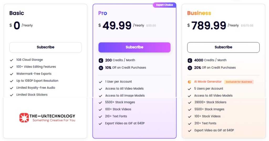 Clipfly Pricing